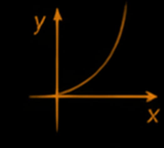 SAT Digital Exam Tutors Online
