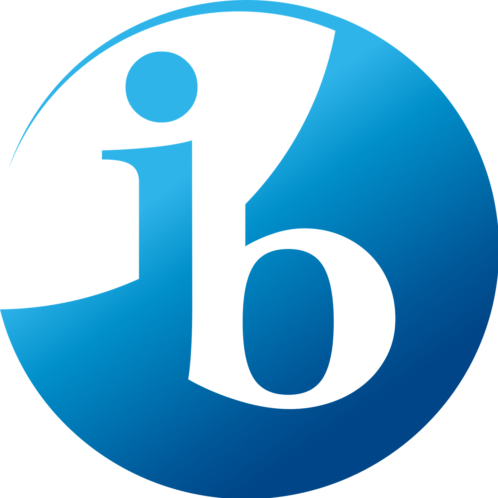 IB Curriculum