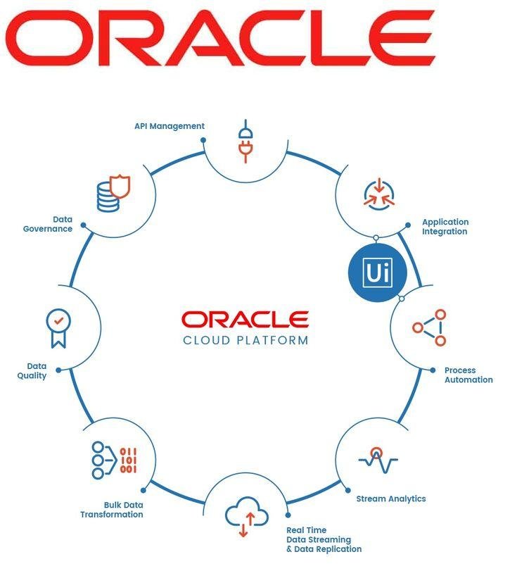 Oracle Training and Assistance